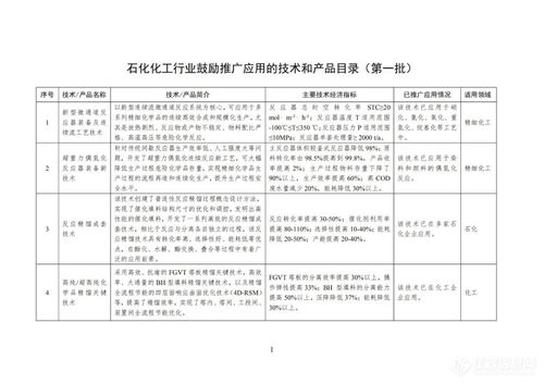 工業與信息化部印發首批石化化工行業鼓勵推廣應用技術與產品目錄，引領行業轉型升級