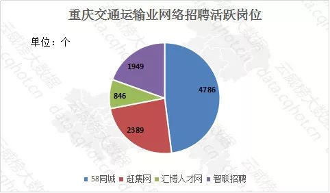 云威榜 重慶互聯(lián)網(wǎng)交通運輸業(yè)大數(shù)據(jù)分析報告 第469期 互聯(lián)網(wǎng)數(shù)據(jù)服務