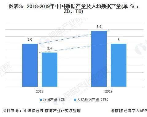 2021年中國數(shù)據(jù)中心行業(yè)發(fā)展現(xiàn)狀與數(shù)據(jù)需求分析