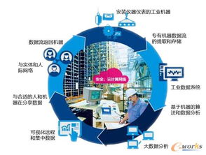 中德美三國交鋒 工業(yè)4.0時(shí)代下，企業(yè)如何以互聯(lián)網(wǎng)數(shù)據(jù)服務(wù)為突破口搶占先機(jī)