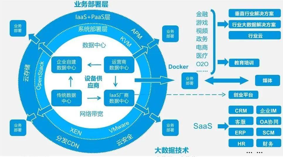 產(chǎn)業(yè)互聯(lián)網(wǎng)深度研究報(bào)告 聚焦互聯(lián)網(wǎng)數(shù)據(jù)服務(wù)的機(jī)遇與挑戰(zhàn)