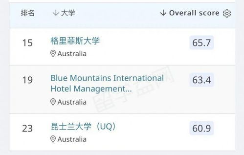 為什么我實(shí)名推薦澳大利亞學(xué)習(xí)酒店管理？